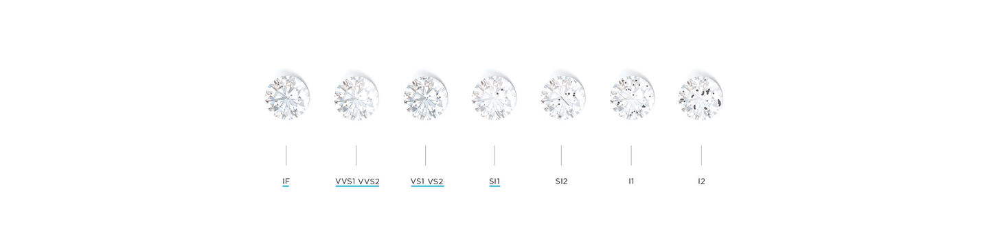 Birks diamond clarity guide