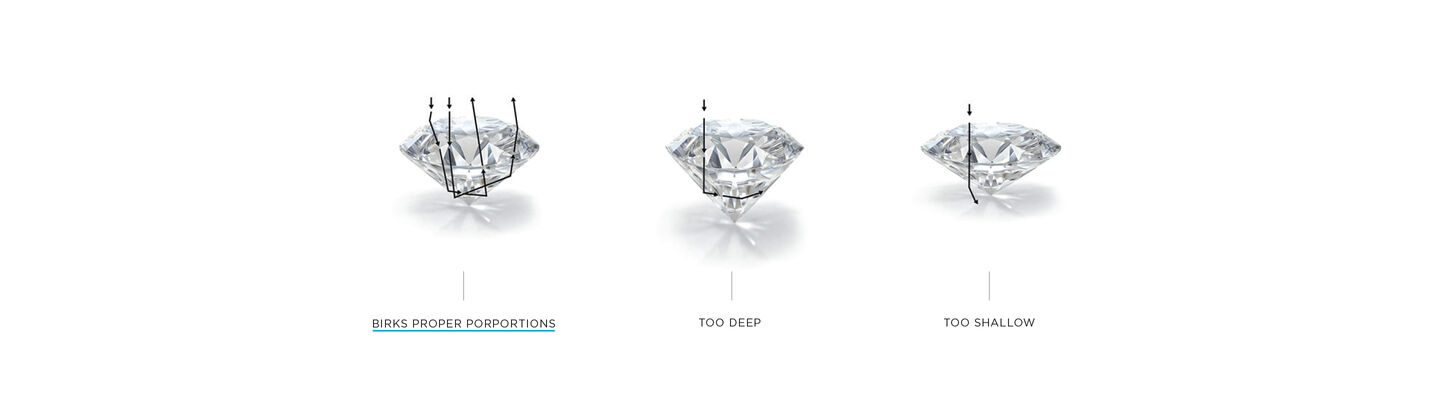 Birks diamond cut guide