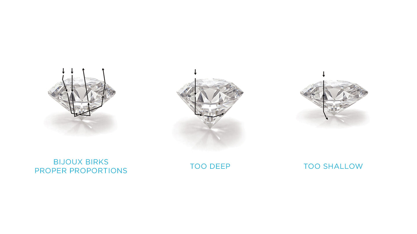 Diamond Cut Guide