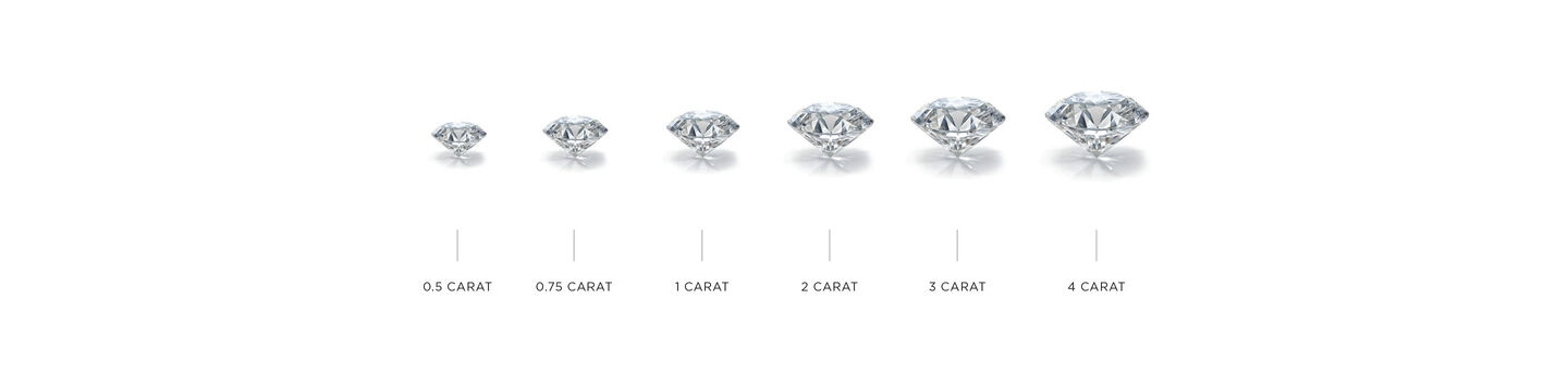 Birks diamond carat sizing guide