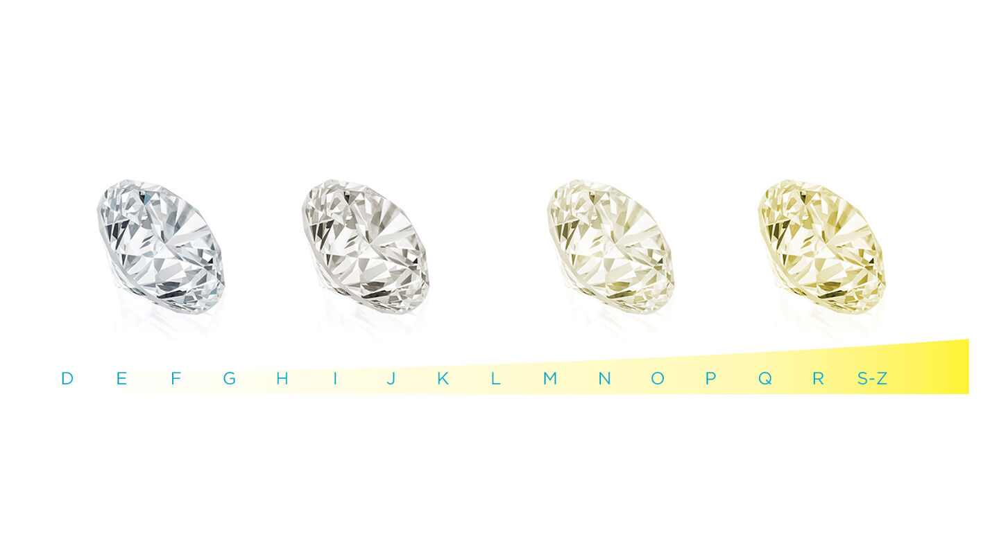 Diamond Colour Guide from clear to yellow