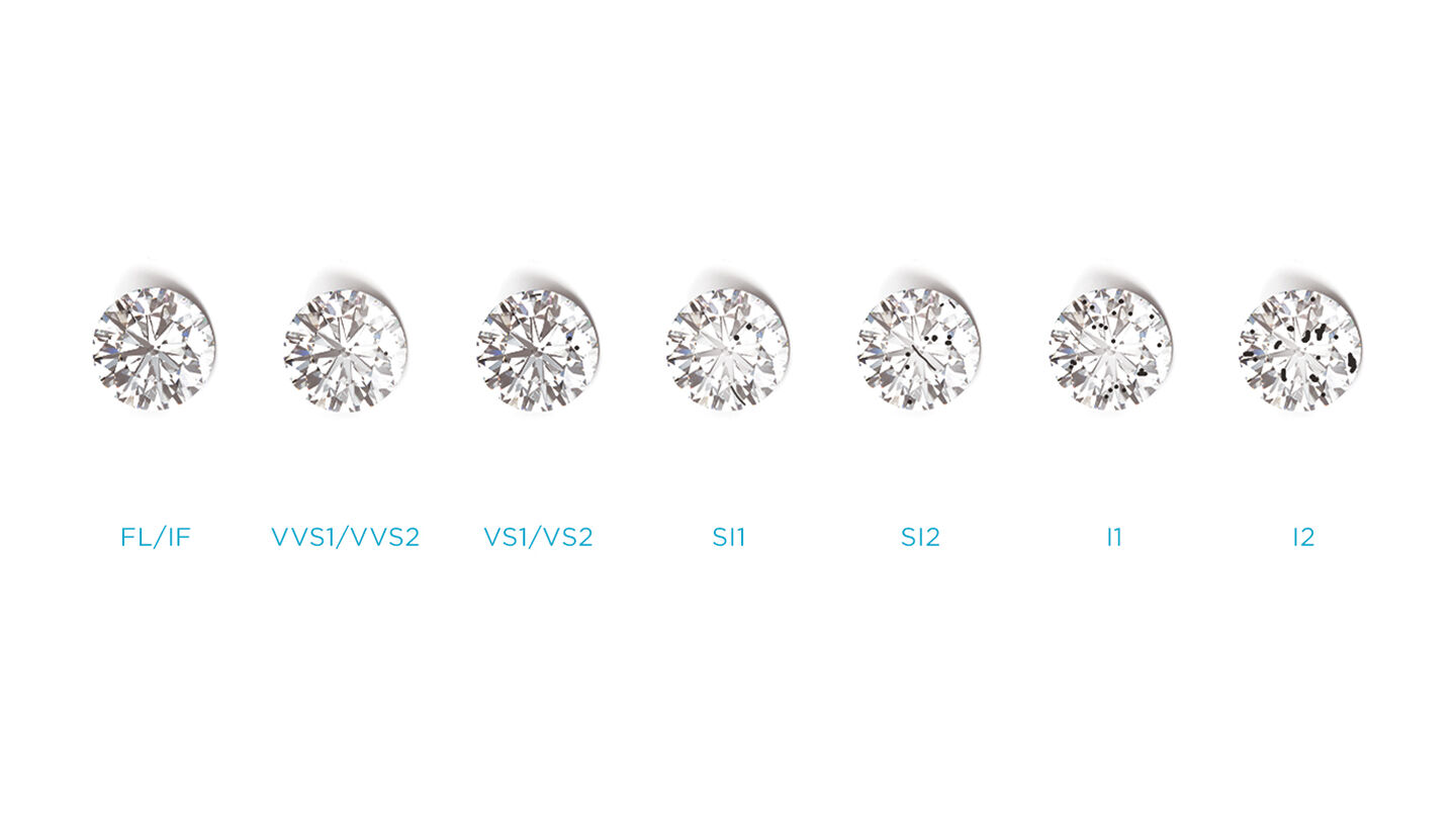 Diamond Clarity Guide