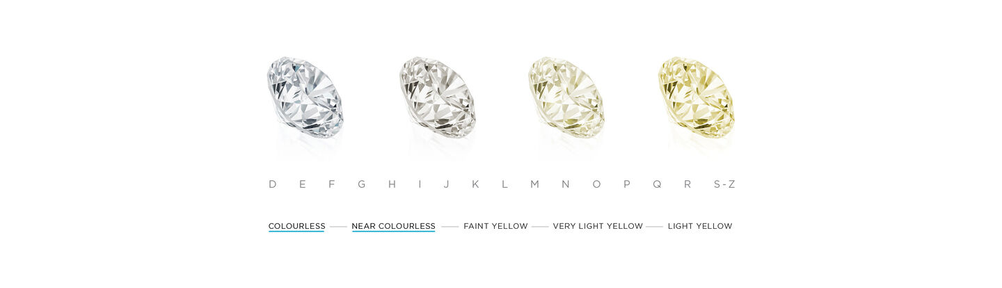 Birks diamond colour guide