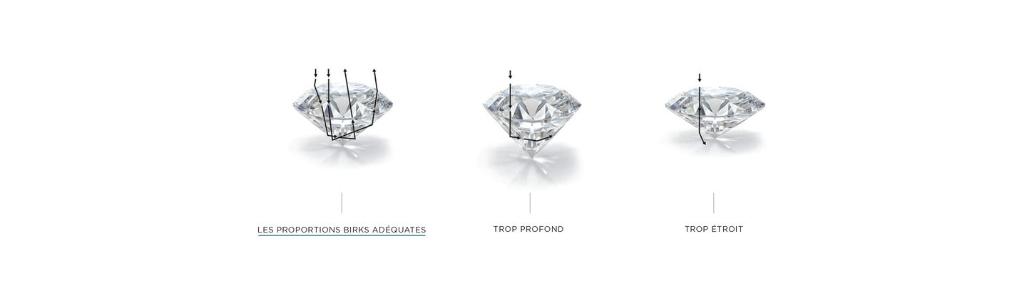 Guide diamants coupe Birks