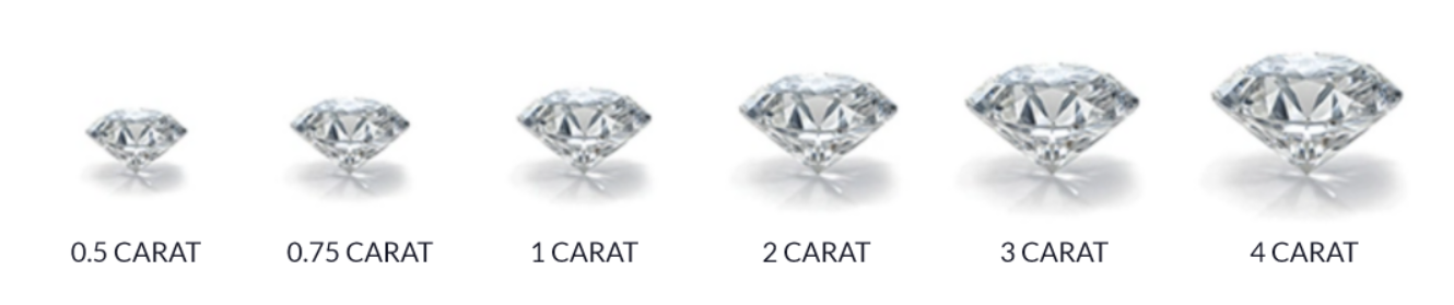 variation-carat