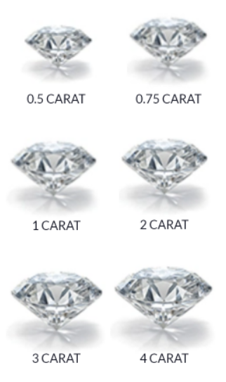 variation-carat